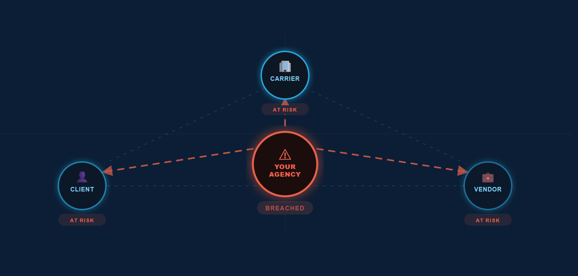 Your Carriers Are Asking About Cybersecurity For A Reason